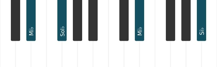 Intonazione al pianoforte dell'accordo Mi Bemolle Minore - 2