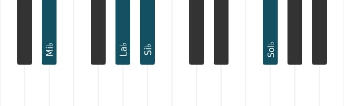 Intonazione al pianoforte dell'accordo Mi Bemolle Minore aggiunta quarta - 1