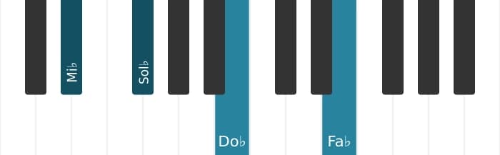 Intonazione al pianoforte dell'accordo Mi Bemolle Minore bemolle sesta bemolle nona - 0
