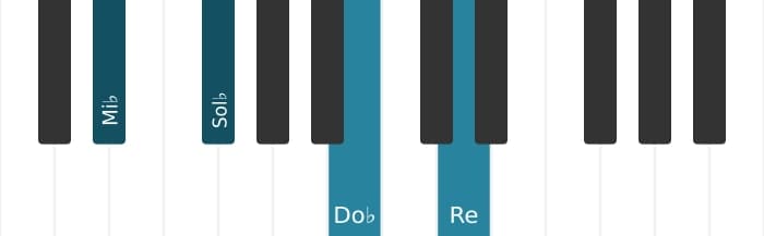 Intonazione al pianoforte dell'accordo Mi Bemolle Minore bemolle sesta maggiore settima - 0