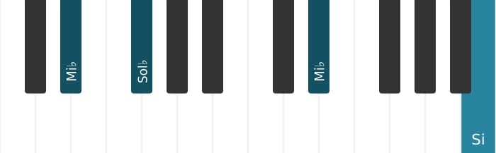 Intonazione al pianoforte dell'accordo Mi Bemolle Minore diesis quinta - 2