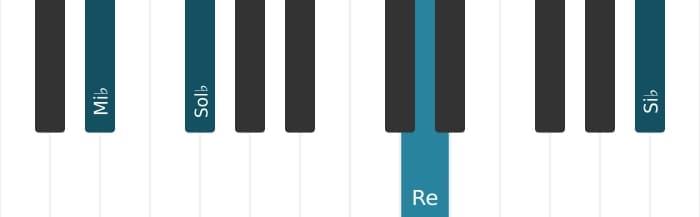 Intonazione al pianoforte dell'accordo Mi Bemolle Minore maggiore settima - 2