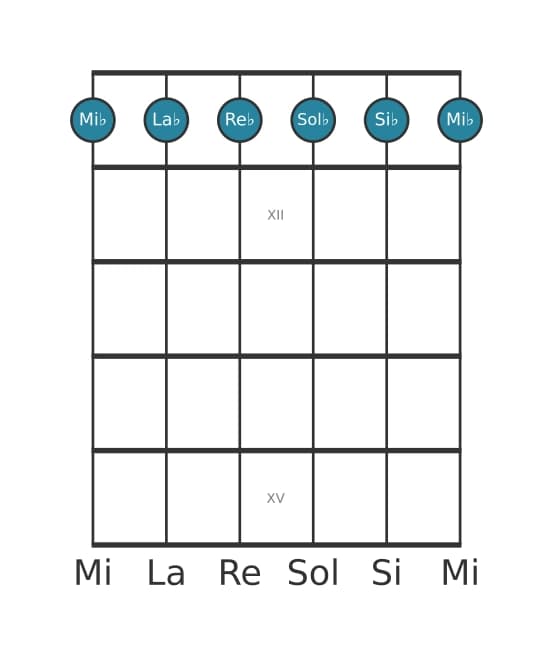 Voce della chitarra #0 dell'accordo Mi Bemolle Minore settima aggiunta undicesima