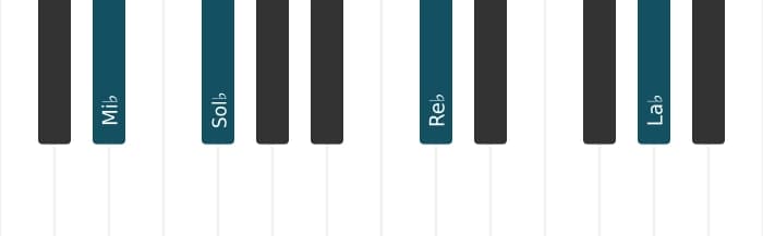 Intonazione al pianoforte dell'accordo Mi Bemolle Minore settima aggiunta undicesima - 0