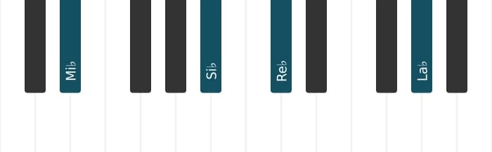 Intonazione al pianoforte dell'accordo Mi Bemolle Minore settima aggiunta undicesima - 1