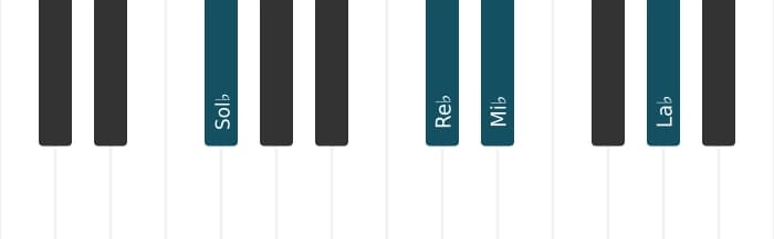 Intonazione al pianoforte dell'accordo Mi Bemolle Minore settima aggiunta undicesima - 2