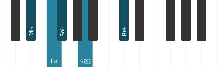 Intonazione al pianoforte dell'accordo Mi Bemolle Minore nona bemolle quinta - 0