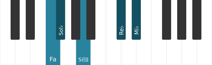 Intonazione al pianoforte dell'accordo Mi Bemolle Minore nona bemolle quinta - 3