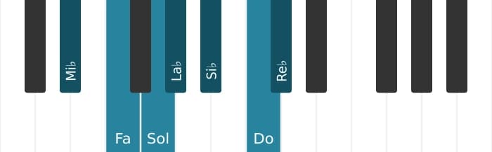 Scala di pianoforte per Mi Bemolle Misolidia
