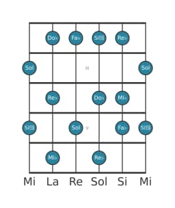 Scala per chitarra per Mi Bemolle Misteriosa Diesis 1 nella posizione 1