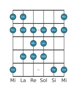 Scala per chitarra per Mi Bemolle Persian nella posizione 10