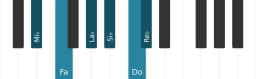 Scala di pianoforte per Mi Bemolle Piongio