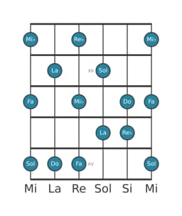Scala per chitarra per Mi Bemolle Prometheus nella posizione 10