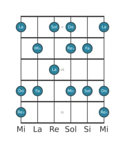 Scala per chitarra per Mi Bemolle Prometheus nella posizione 4