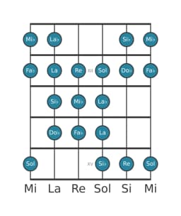Scala per chitarra per Mi Bemolle Purvi Raga nella posizione 10