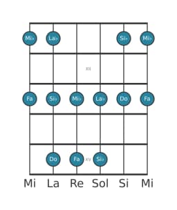 Scala per chitarra per Mi Bemolle Ritusen nella posizione 10