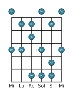 Scala per chitarra per Mi Bemolle Scriabin nella posizione 0