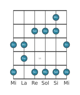 Scala per chitarra per Mi Bemolle Scriabin nella posizione 3