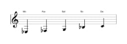 Spartiti della scala Mi Bemolle Scriabin in tre ottave (3)