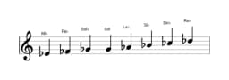 Spartiti della scala Mi Bemolle Spagnola Eptatonica in tre ottave (4)