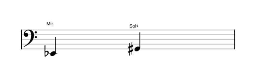 Spartito dell'intervallo Terza aumentata in tre ottave (2)