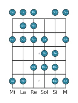 Scala per chitarra per Mi Bemolle Todi Raga nella posizione 0