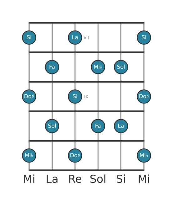 Scala per chitarra per Mi Bemolle Tono Intero nella posizione 6