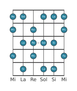 Scala per chitarra per Mi Bemolle Tono Intero Principale nella posizione 9