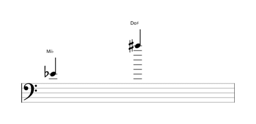 Spartito dell'intervallo Tredicesima aumentata in tre ottave (4)