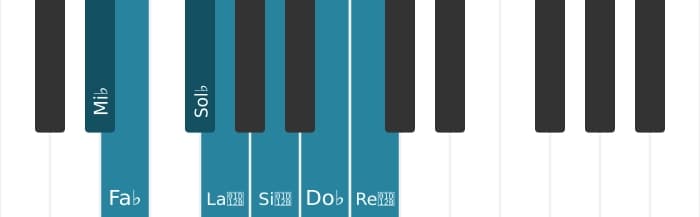 Scala di pianoforte per Mi Bemolle Ultralocrian
