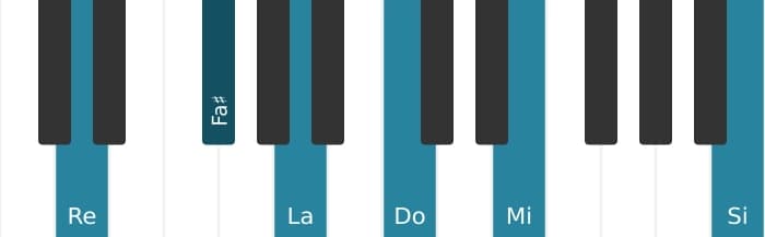 Intonazione al pianoforte dell'accordo Re Dominante tredicesima - 0