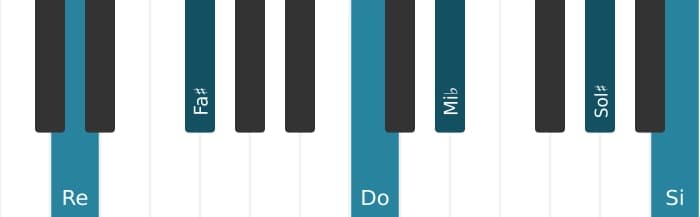 Intonazione al pianoforte dell'accordo Re Dominante tredicesima bemolle nona diesis undicesima - 0