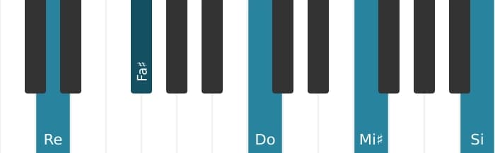 Intonazione al pianoforte dell'accordo Re Dominante tredicesima diesis nona - 0