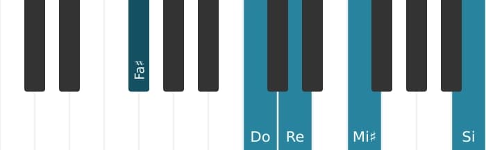 Intonazione al pianoforte dell'accordo Re Dominante tredicesima diesis nona - 2
