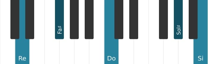Intonazione al pianoforte dell'accordo Re Dominante tredicesima diesis nona diesis undicesima - 3
