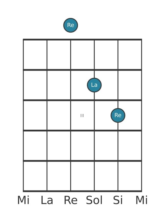 Voce della chitarra #3 dell'accordo Re Quinta (power chord)