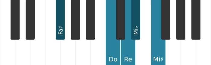Intonazione al pianoforte dell'accordo Re Dominante settima bemolle nona diesis nona - 2