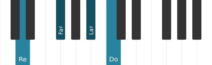 Intonazione al pianoforte dell'accordo Re Dominante settima diesis quinta - 0