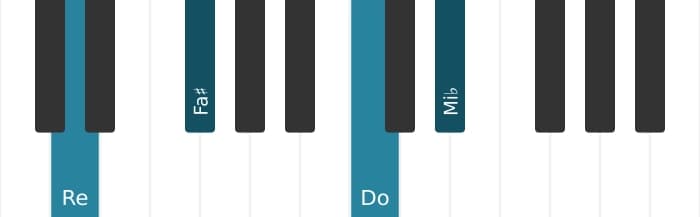 Intonazione al pianoforte dell'accordo Re Dominante settima diesis quinta bemolle nona - 0