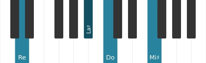 Intonazione al pianoforte dell'accordo Re Dominante settima diesis quinta diesis nona - 1