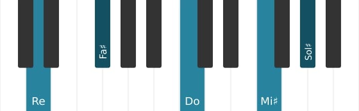 Intonazione al pianoforte dell'accordo Re Dominante settima diesis nona diesis undicesima - 0