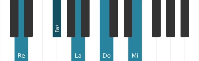 Intonazione al pianoforte dell'accordo Re Dominante nona - 0