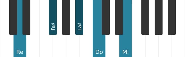 Intonazione al pianoforte dell'accordo Re Dominante nona diesis quinta - 0