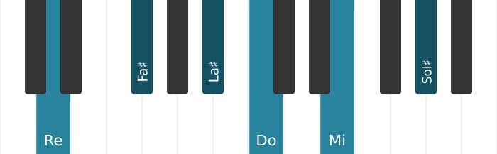 Intonazione al pianoforte dell'accordo Re Dominante nona diesis quinta diesis undicesima - 0