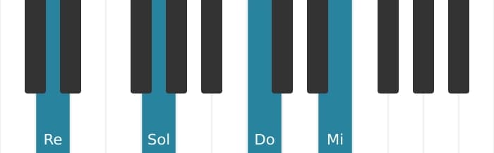 Intonazione al pianoforte dell'accordo Re Dominante nona sospeso quarta - 0