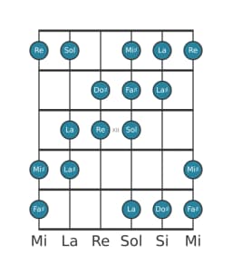 Scala per chitarra per Re Aumentata Eptatonica nella posizione 9