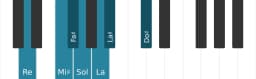 Scala di pianoforte per Re Aumentata Eptatonica