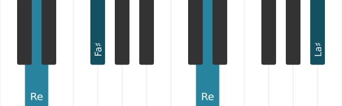 Intonazione al pianoforte dell'accordo Re Aumentato - 2