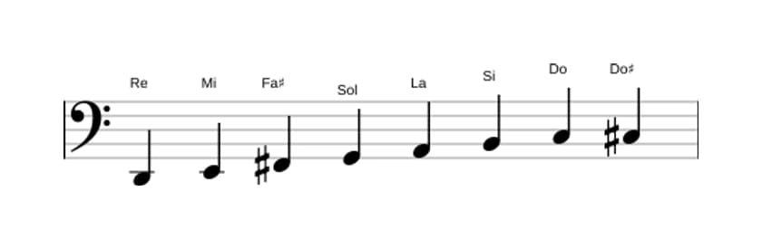 Spartiti della scala Re Bebop in tre ottave (2)