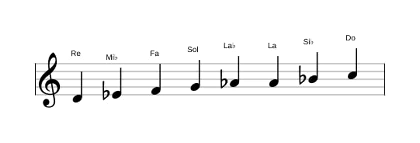 Spartiti della scala Re Bebop Locria in tre ottave (4)